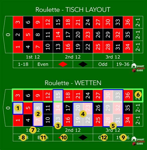 Casino: Das Kartenspiel mit Vielen Facetten