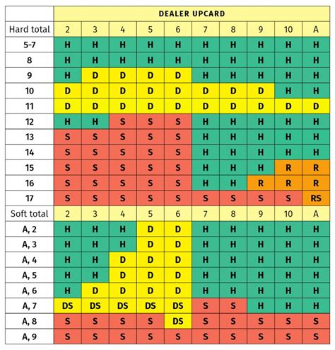 Kasino: Aturan dan Variasi