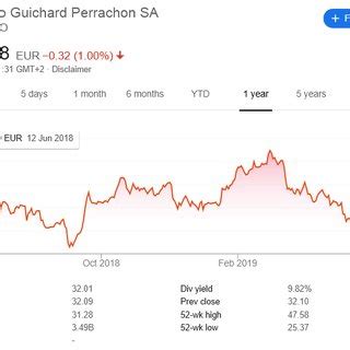 Casino, Guichard-Perrachon SA: Forward Dividend & Yield