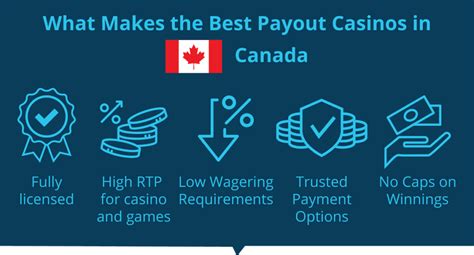 Best Payout Online Casinos Canada (2024