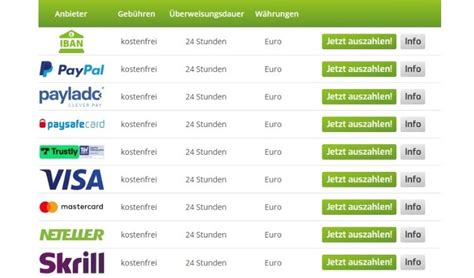 PayPal: Popular Payment Method for Online Casinos in Germany