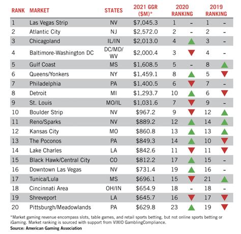 Casinos in Macao: A Review of Recent Trends and Statistics