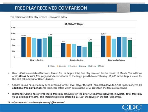 casino reports