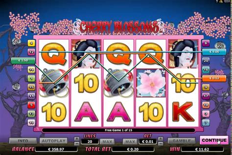 Mengubah Game Slot dengan Fitur Menarik: Cherry Blossoms