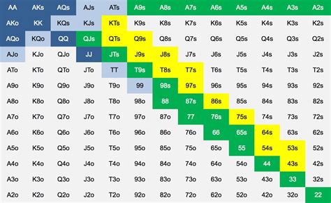 Migliori Mani di Partenza dalam Poker