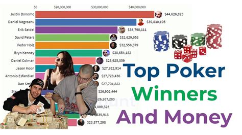 Menggelar WSOP 2004: Kemenangan Bersejarah di World Championship Event