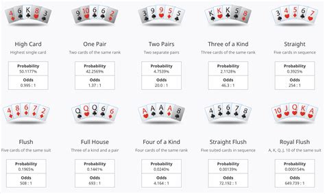 Quads in Poker: Rare but Exciting