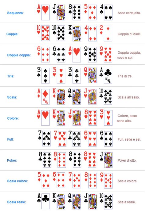 quante carte ci sono in un mazzo da poker