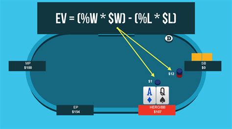 Menghitung Nilai Harapan Shove Flush Draw dengan T9 di Meja