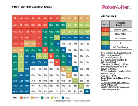 Strategi Poker yang Logikal dan Konsisten