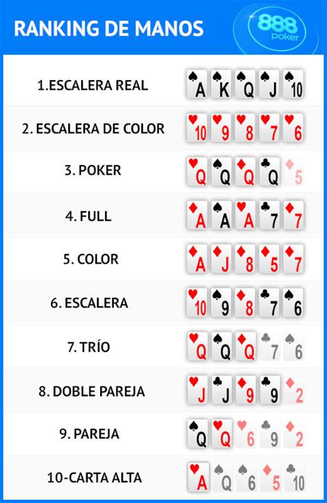 Poker A La Baja: Deuce to Seven Lowball