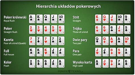 Gry Poker – Pokera za darmo