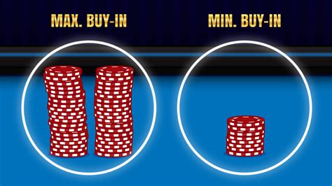 Mengisi Pemasukan (Topping Up) dan Membeli Kembali (Re-Buying) dalam Poker