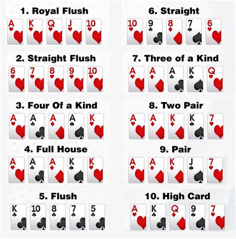 Poker Hand Names: The Fun and the Famous