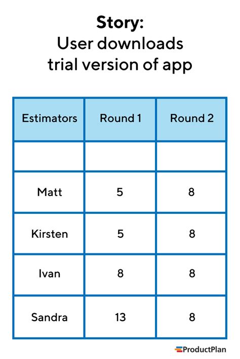 Mengoptimalkan Proses Perencanaan Sprint dengan Planning Poker