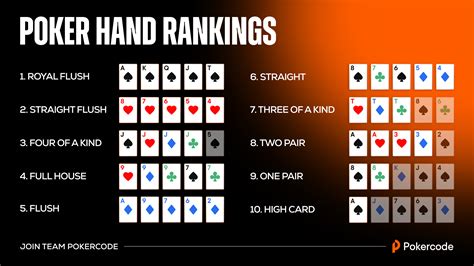 how to master remember all kind of poker combination