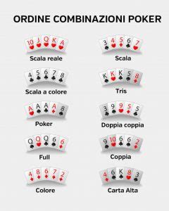 Poker Italia: Strategie e Tecniche per Vincere