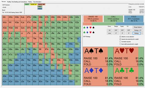 Strategies for Beating Small Stakes Poker Cash Games: Tips from a Part-Time Pro