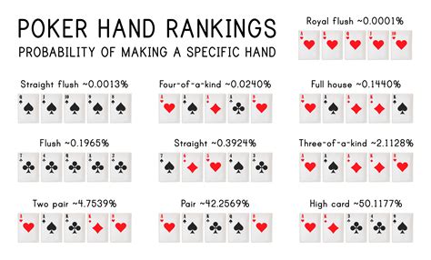 Poker: Two Pair, One Pair, dan High Card