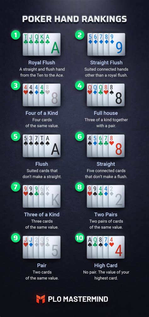 Omaha Hi Lo: Strategi dan Tips Bermain Poker