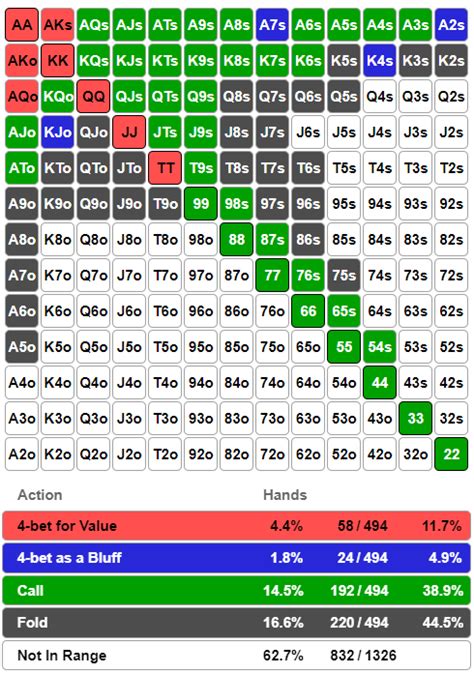 Menguak Potensi Anda dengan Position di Poker