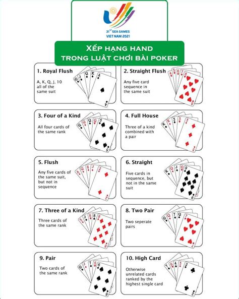 Poker: 10 Tips for Winning