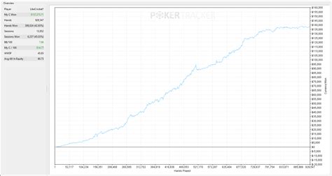 Spraggy: A Poker Prodigy on PokerStars