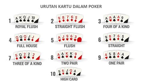 Cara Bermain Poker untuk Pemula: Kenali Susunan Kartu dan Varian Permainan