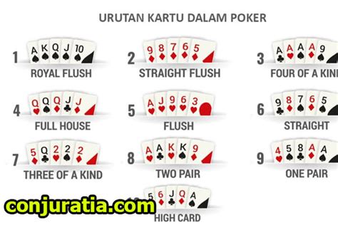 Tangan Poker: One Pair, Two Pair, High Card