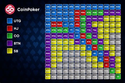 Teori Markdown: Cara Mencegah Penipuan dalam Poker Online