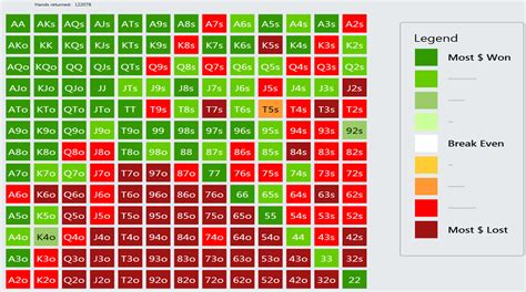 Probability of Poker Hands