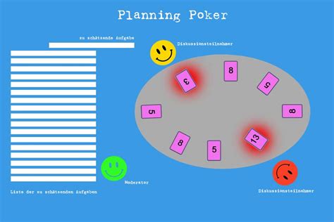 Planning Poker: Panduan Pemula untuk Estimasi Efektif dalam Agile