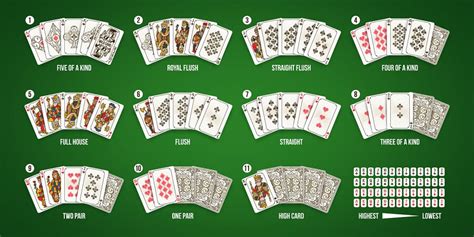 Mastery of Poker Hands: A Comprehensive Guide