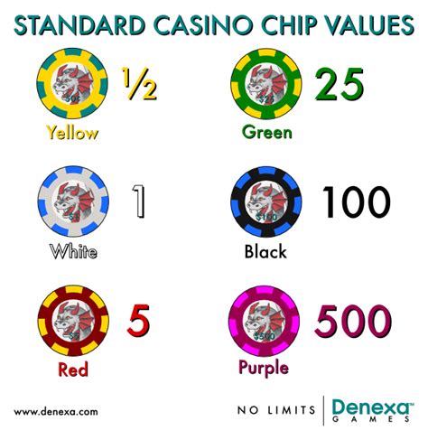 Nilai dan Denominasi Chip Poker