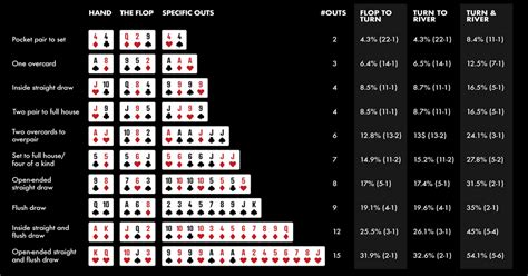 Belajar Mengenai Pot Odds dan Outs di Poker