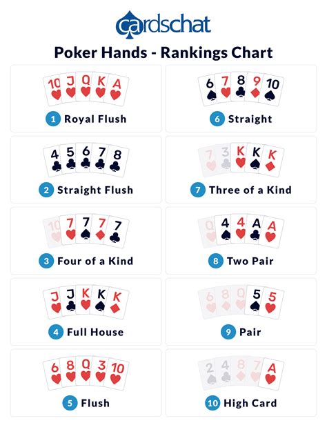 Tangan Poker: Two Pair, One Pair, High Card