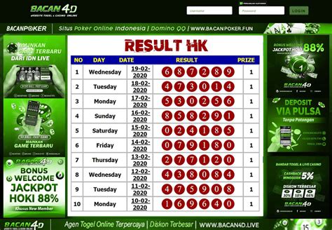 Tentang Togel Online: Pasaran SGP, HK, dan SDY