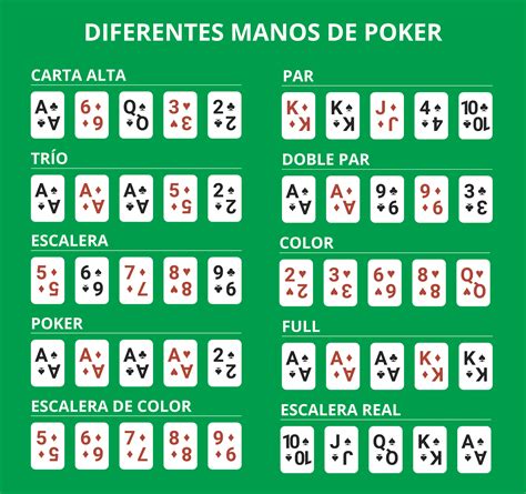 Mengerti Tipe-Tipe Hand Poker