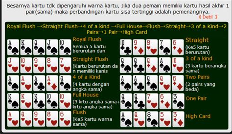 Membahas Tentang Kombinasi Kartu dalam Poker