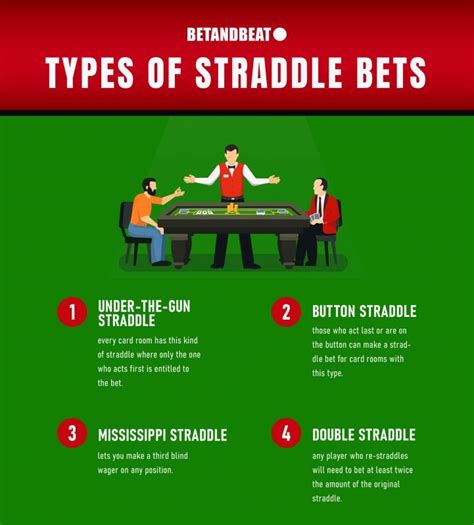 Straddling dalam Poker: Apa Saja Keuntungan dan Kerugian