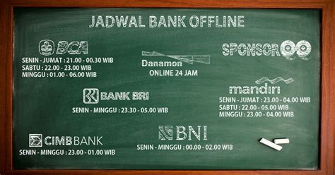 Penggunaan Internet Banking untuk Transfer Antar Bank