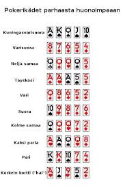 Poker Käsi: Omaa Kättä Parempi Käsi