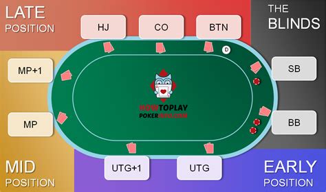 Poker Position: The Key to Success