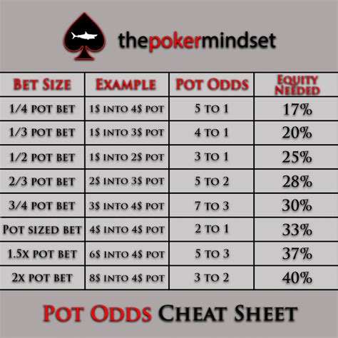 Menghitung Pot Odds untuk Bermain Poker yang Aman