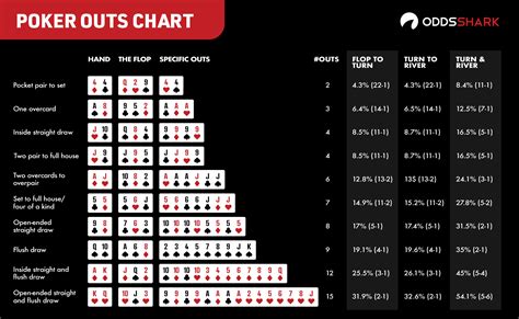 Mengalahkan Poker dengan Probabilitas