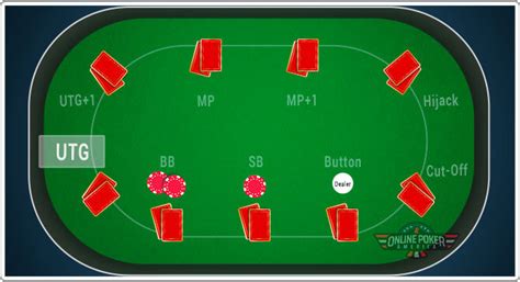 Menguak Rahasia Position UTG dalam Permainan Poker