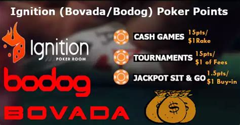 Bodog Rewards Program: Earn and Redeem Your Points