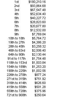 Tournament Earnings: Siapa Yang Menjadi Pemenang