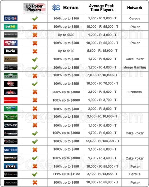 Pembukaan: Menjadi Pemain Online Poker yang Berhasil