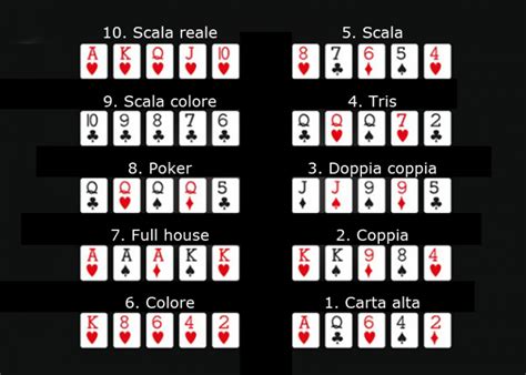 Poker Texas Hold’em: Strategia dan Probabilitas